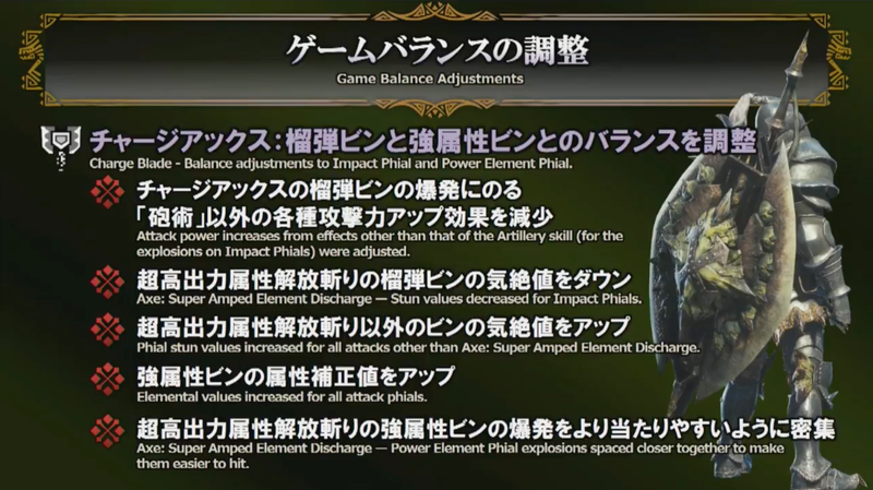 Illustration for article titled Monster Hunter World's First Major Update Hits March 22